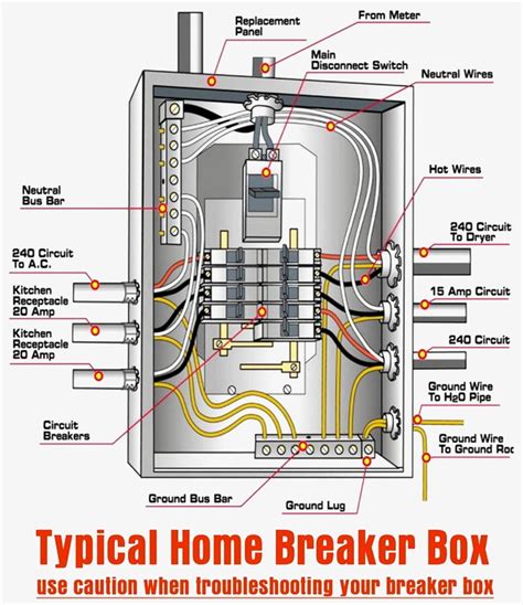 how to run electrical wire to breaker box|110v breaker box wiring diagram.